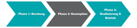 Überschrieben im Modul