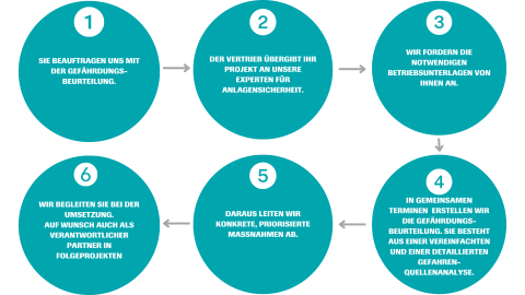 Überschrieben im Modul