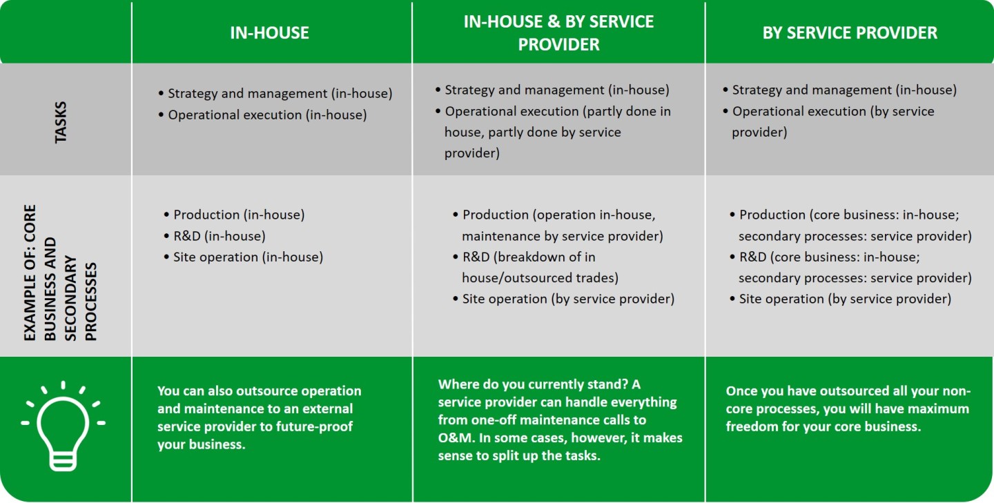 Customized operator model for more safety and efficiency - Infraserv